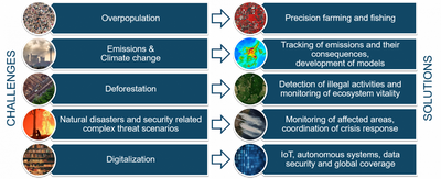 Overview Challenges and Solutions